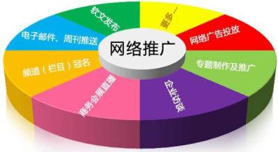 網(wǎng)站關(guān)鍵詞優(yōu)化點(diǎn)擊算法要點(diǎn)是什么？