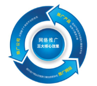 西安網絡推廣公司:作為一名seo工作人員如何快速診斷一個網站？