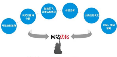 網(wǎng)站的排名為什么一直下滑？